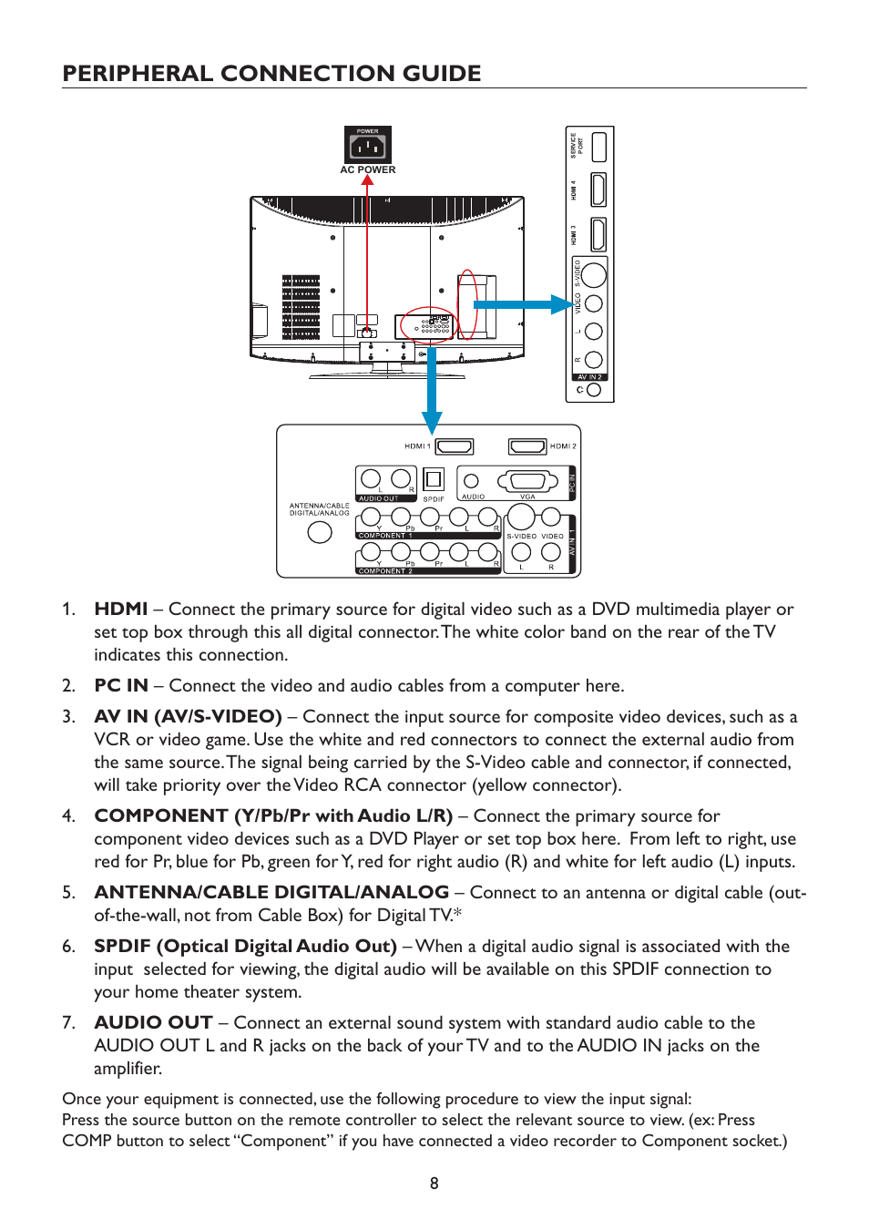 Peripheral connection guide | Westinghouse TX-42F970Z User Manual | Page 11 / 22