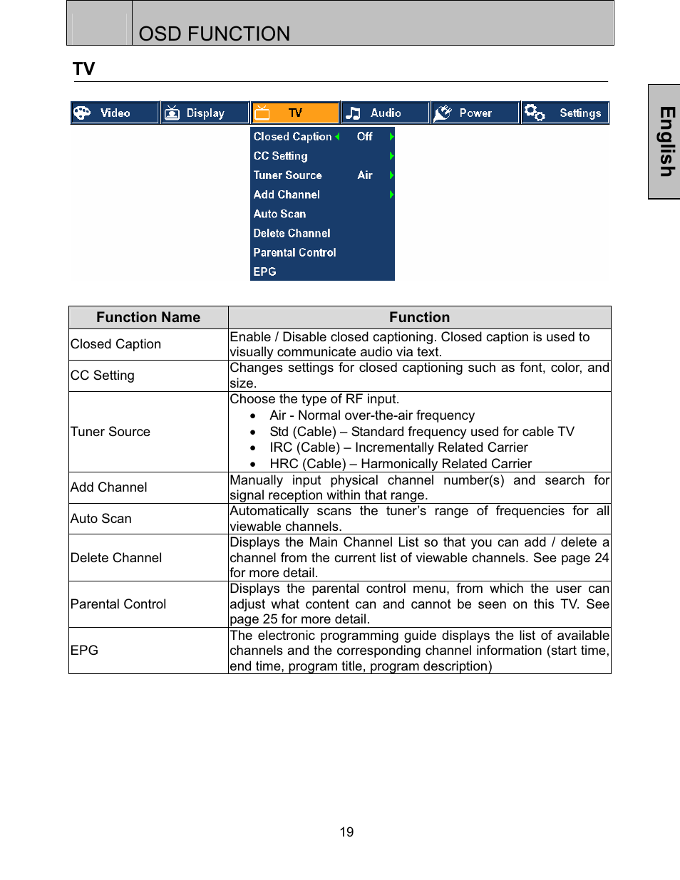 Osd function, English | Westinghouse LTV-27w6 HD User Manual | Page 21 / 42