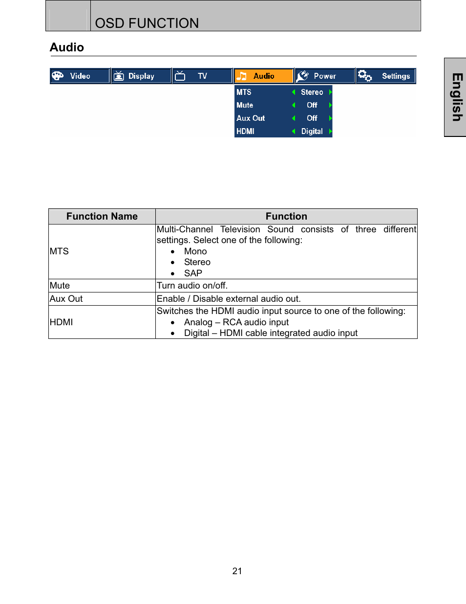 Audio, Osd function, English | Westinghouse LTV-27w6 HD User Manual | Page 23 / 42
