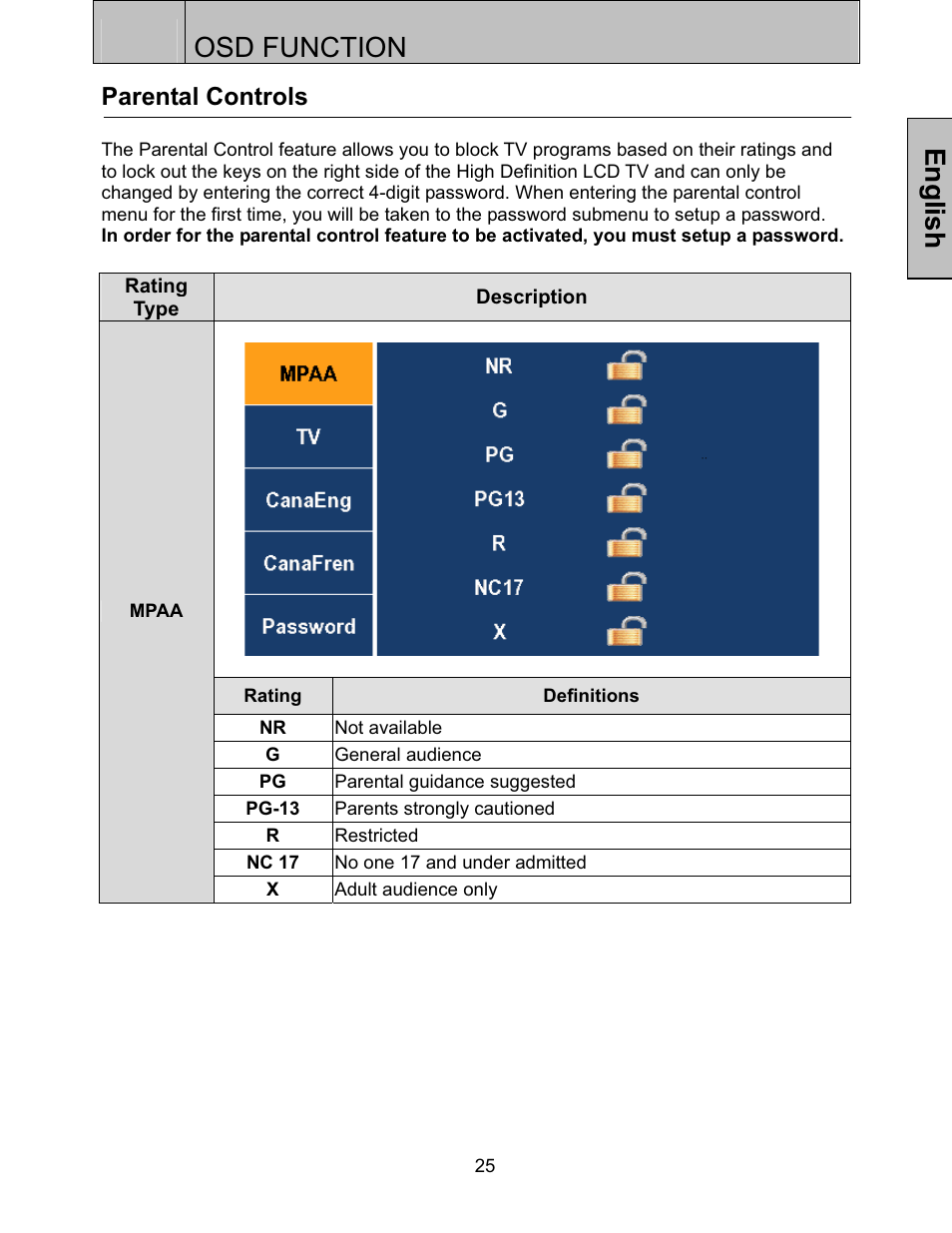 Parental controls, Osd function, English | Westinghouse LTV-27w6 HD User Manual | Page 27 / 42