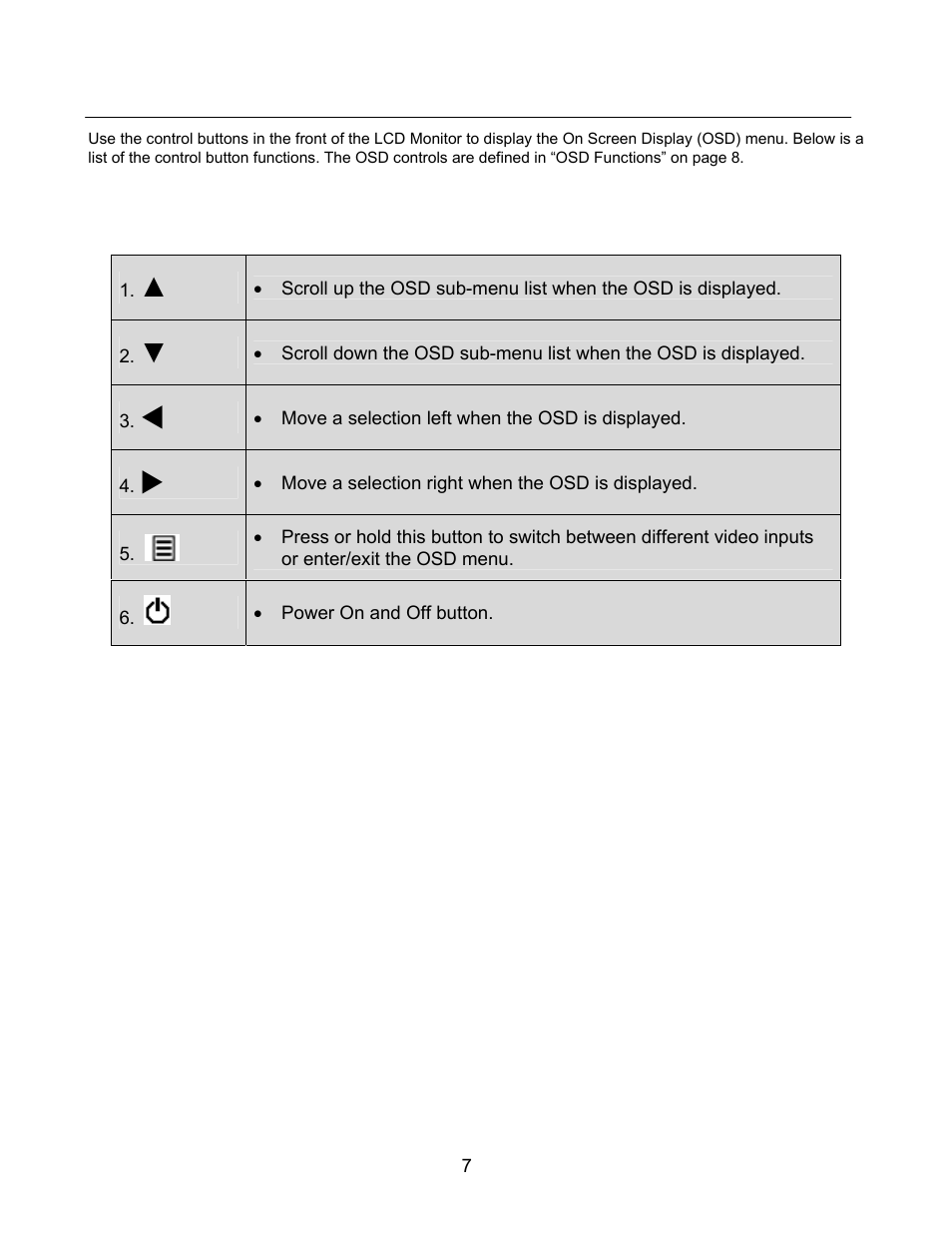 Control panel buttons | Westinghouse L2210NW User Manual | Page 8 / 14