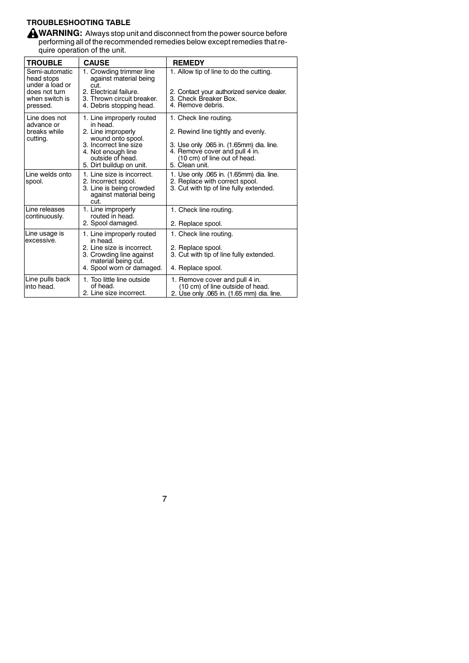 Troubleshooting, Warning | Weed Eater XT110S User Manual | Page 7 / 8