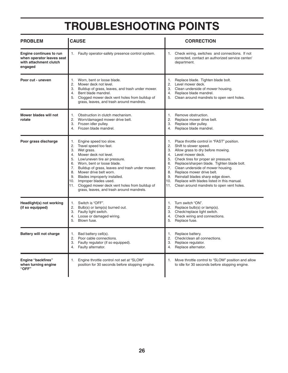 Troubleshooting points | Weed Eater 188313 User Manual | Page 26 / 48