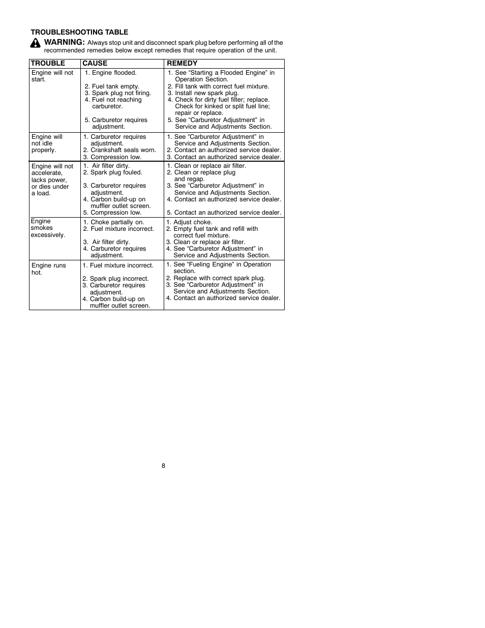Weed Eater 530088156 User Manual | Page 8 / 10
