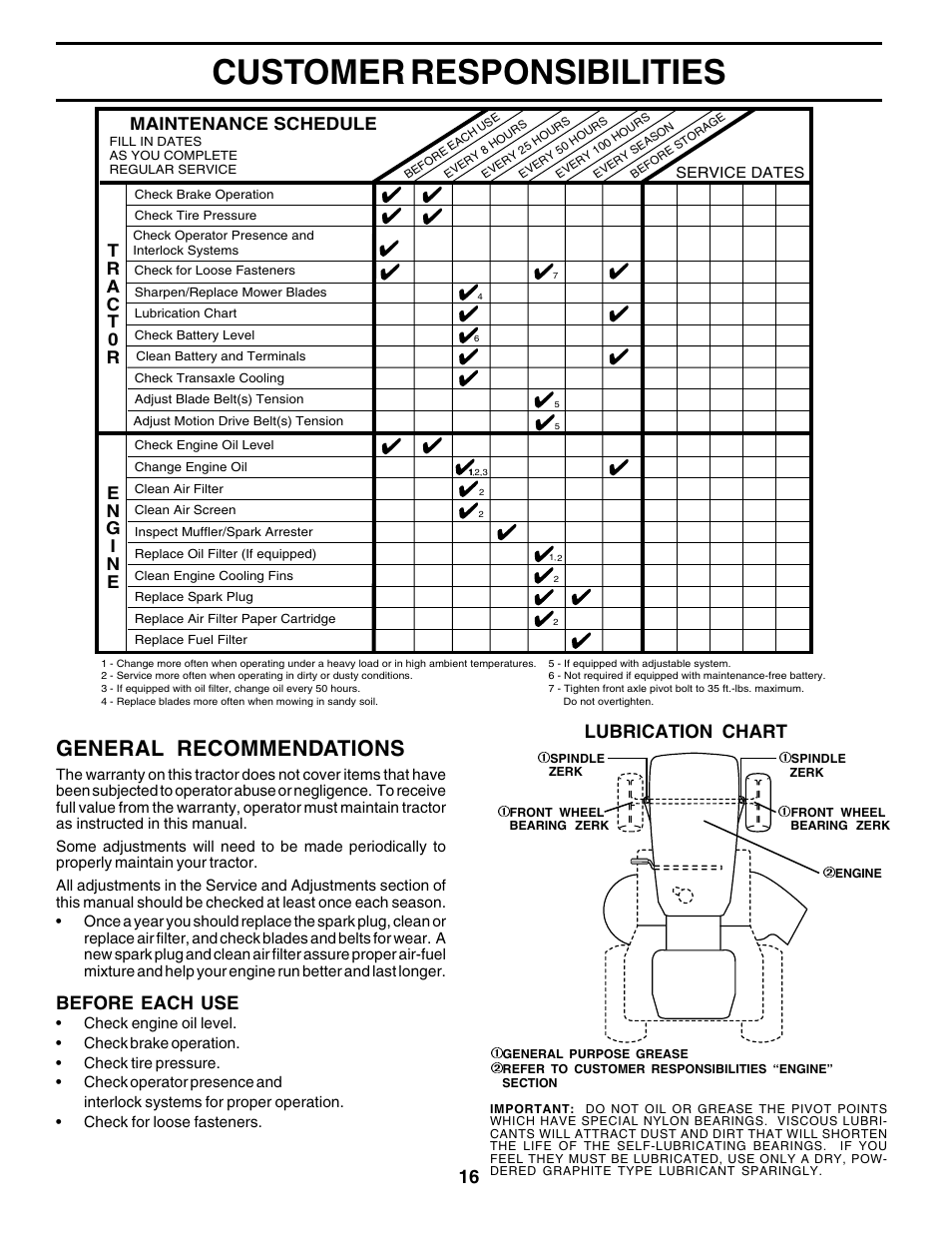 Customer responsibilities, General recommendations, Before each use | Lubrication chart, Maintenance schedule | Weed Eater 178387 User Manual | Page 16 / 48