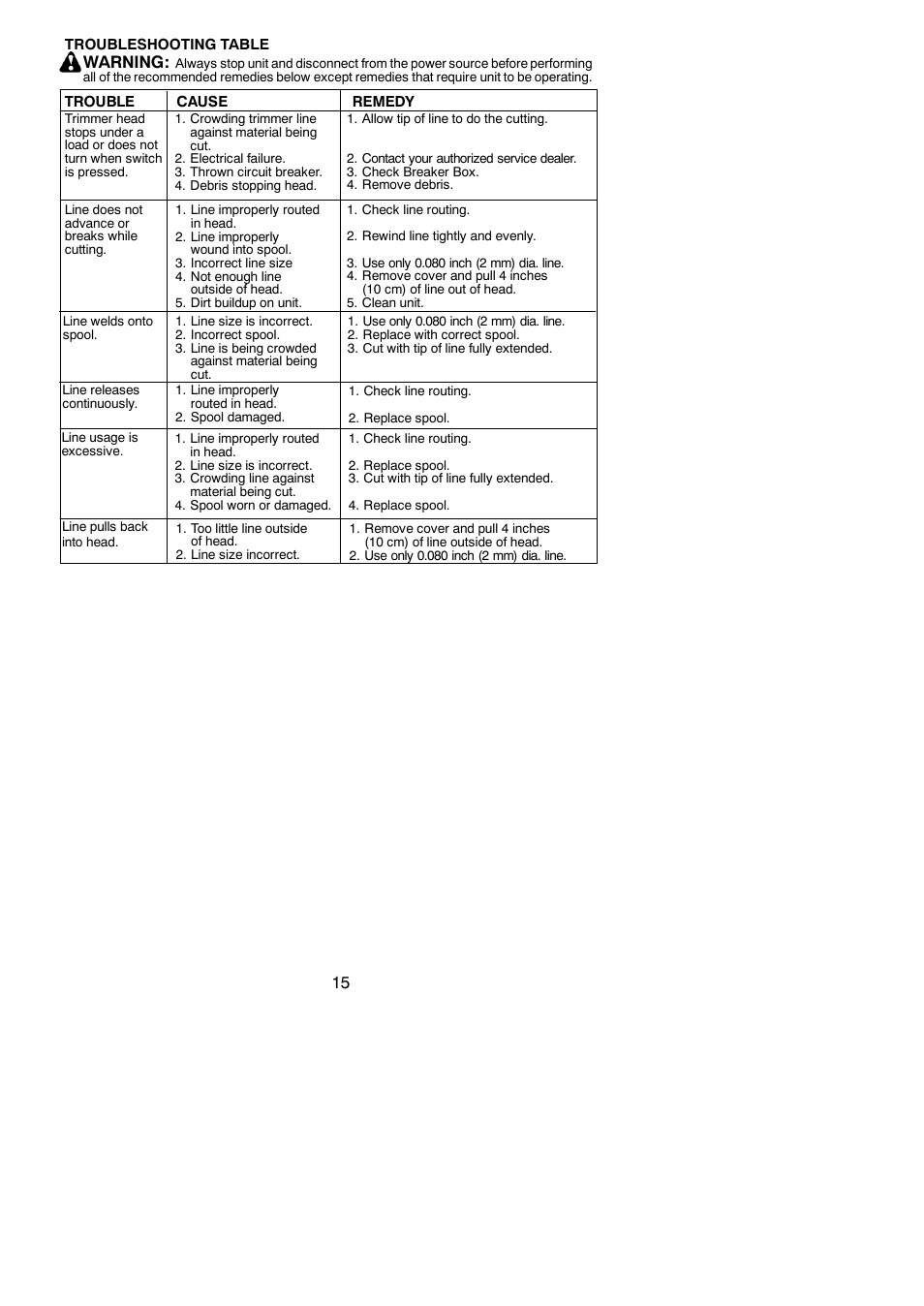 Warning | Weed Eater 952711970 User Manual | Page 15 / 16