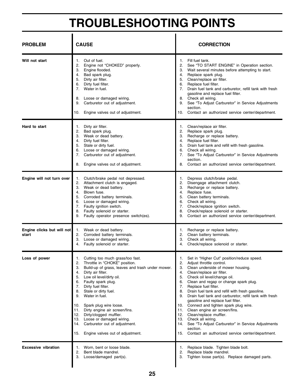 Troubleshooting points | Weed Eater 178106 User Manual | Page 25 / 48