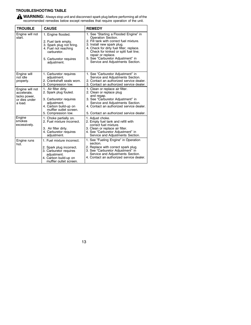 Weed Eater 530086916 User Manual | Page 13 / 15