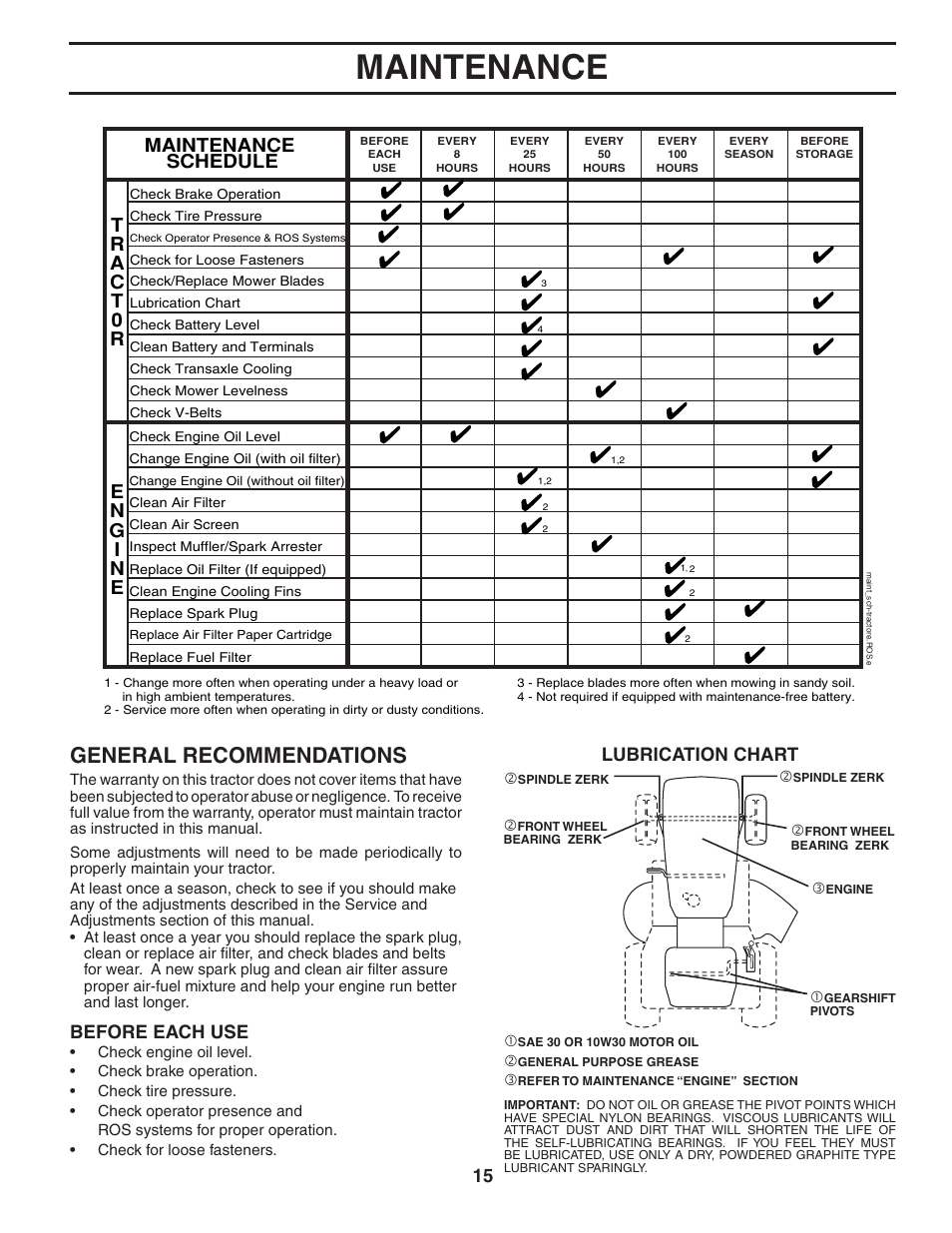 Maintenance, General recommendations, Maintenance schedule | Lubrication chart, Before each use | Weed Eater 60614 User Manual | Page 15 / 30
