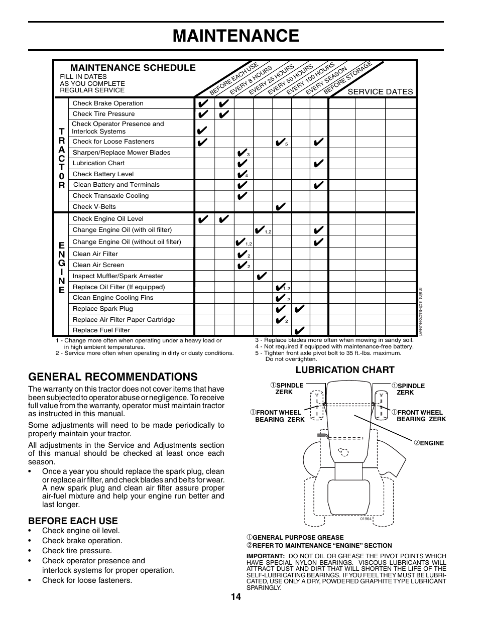 Maintenance, General recommendations, Before each use | Lubrication chart, Maintenance schedule | Weed Eater 187637 User Manual | Page 14 / 48