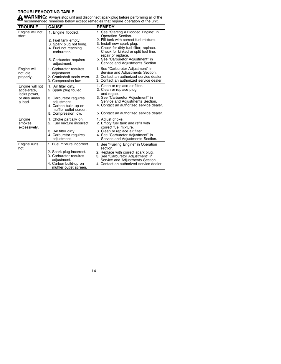 Weed Eater 530088132 User Manual | Page 14 / 16