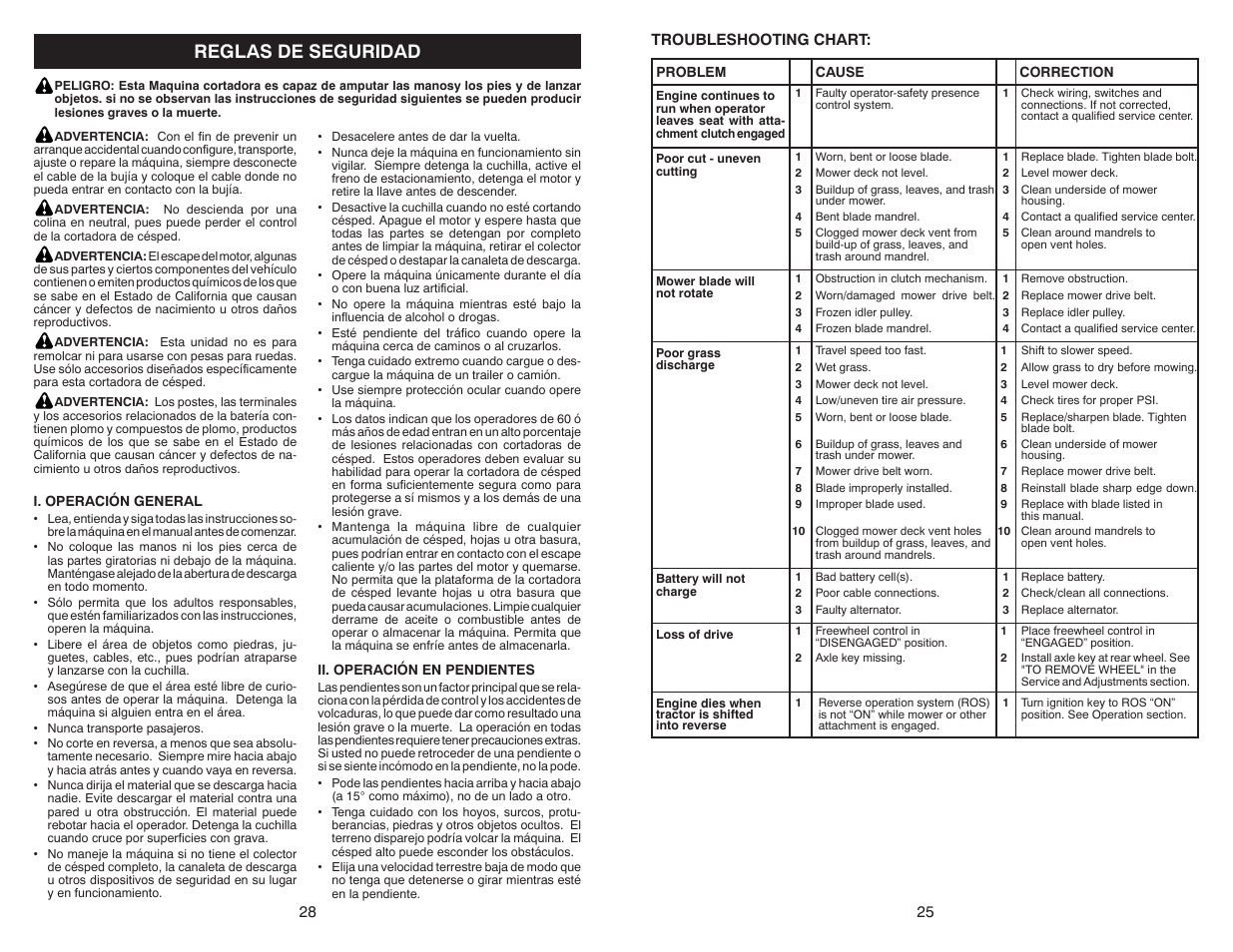 Reglas de seguridad | Weed Eater Weedeater One WE261 User Manual | Page 25 / 26