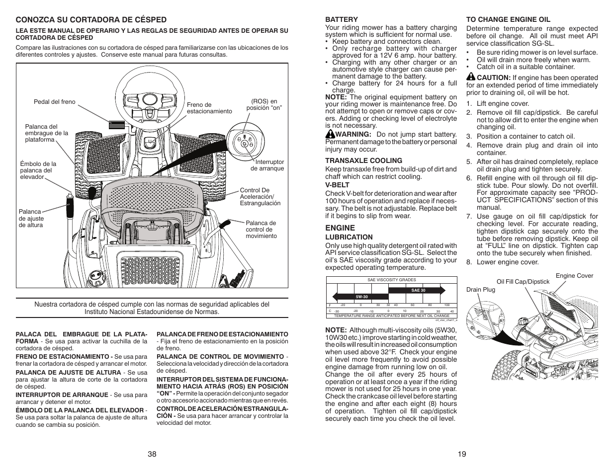 Weed Eater WELRVBA30 User Manual | Page 19 / 28
