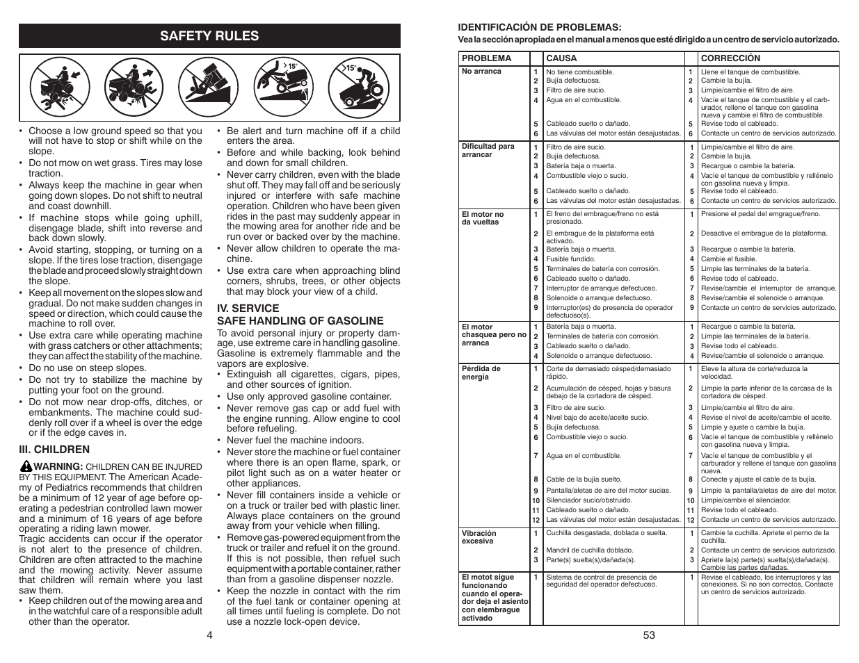 Safety rules, Iii. children, Iv. service safe handling of gasoline | Weed Eater WELRVBA30 User Manual | Page 4 / 28