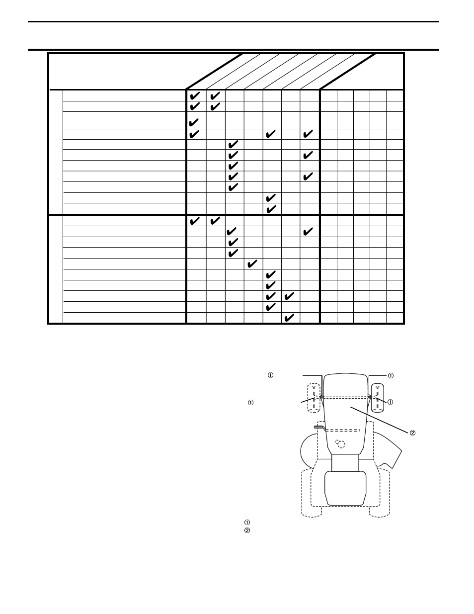 Customer responsibilities, General recommendations, Before each use | Lubrication chart, Maintenance schedule | Weed Eater 171883 User Manual | Page 14 / 48