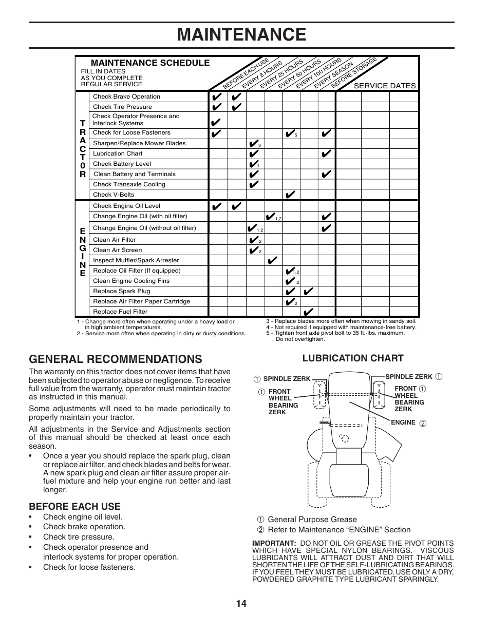 Maintenance, General recommendations, Before each use | Lubrication chart, Maintenance schedule | Weed Eater 186073 User Manual | Page 14 / 48