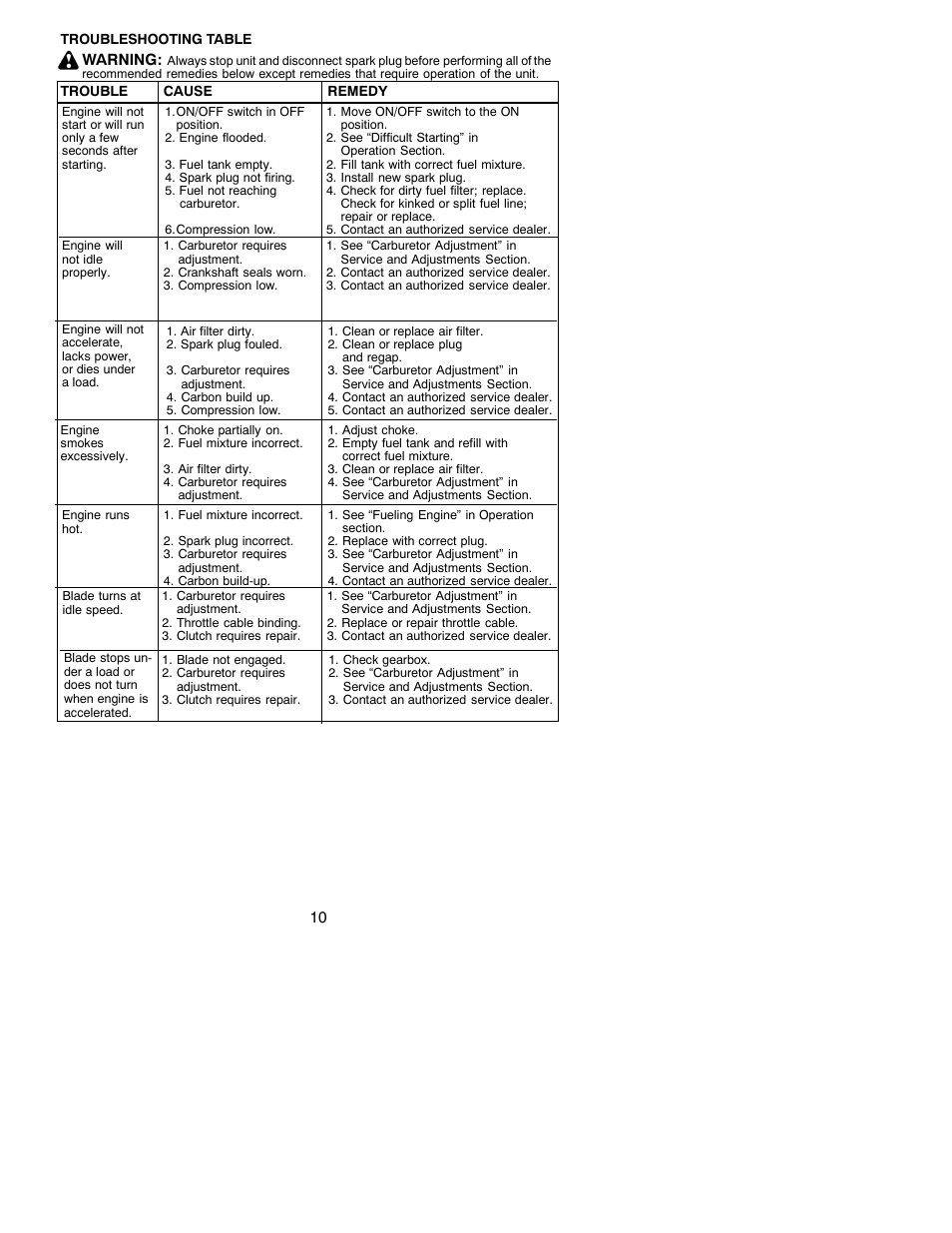 Weed Eater 530088134 User Manual | Page 10 / 12