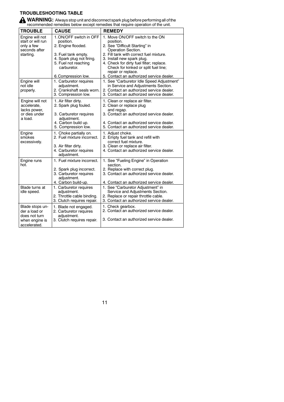 Warning | Weed Eater 545186731 User Manual | Page 11 / 13