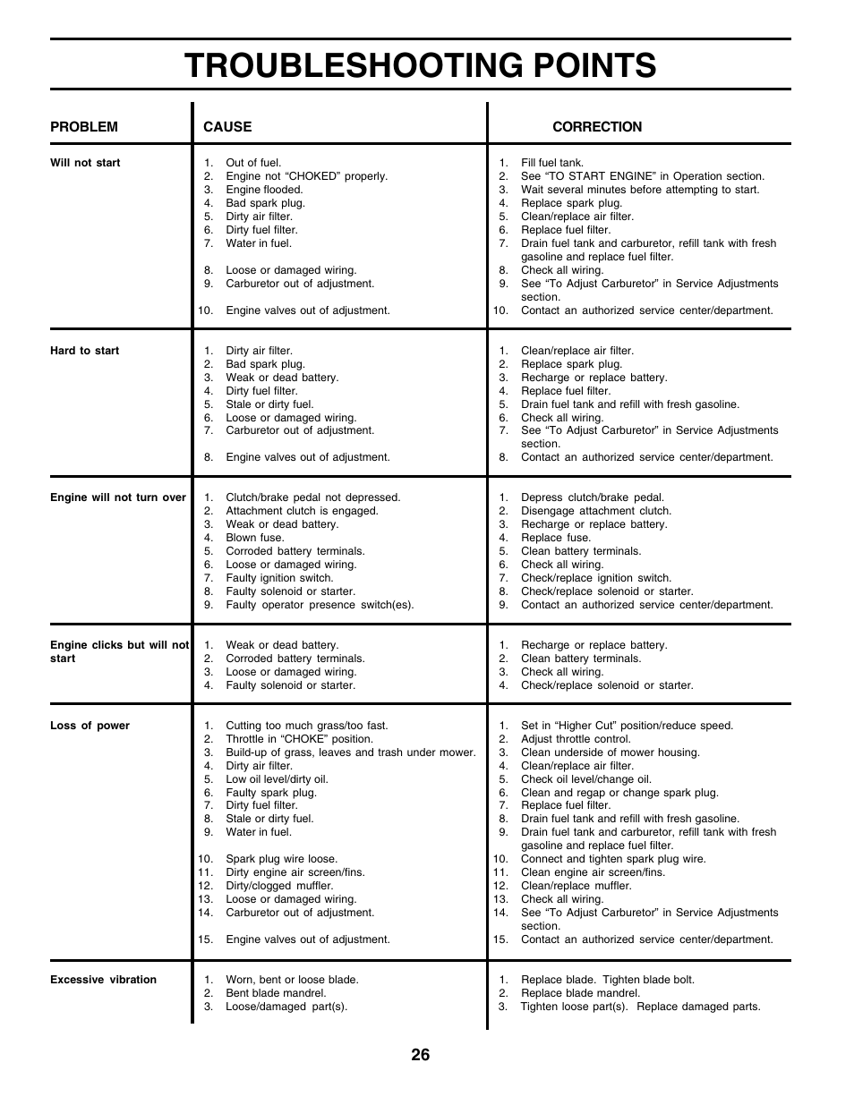 Troubleshooting points | Weed Eater SGT18H46A User Manual | Page 26 / 48