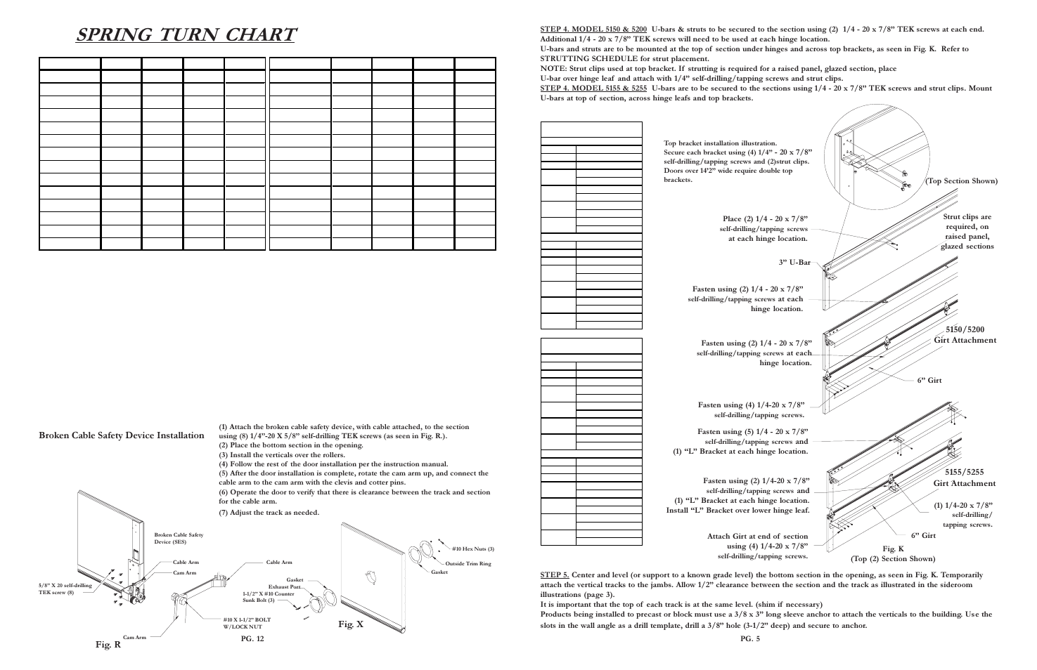 Spring turn chart, Broken cable safety device installation, Fig. r | Fig. x | Wayne-Dalton THERMOMARK 5150 User Manual | Page 5 / 8