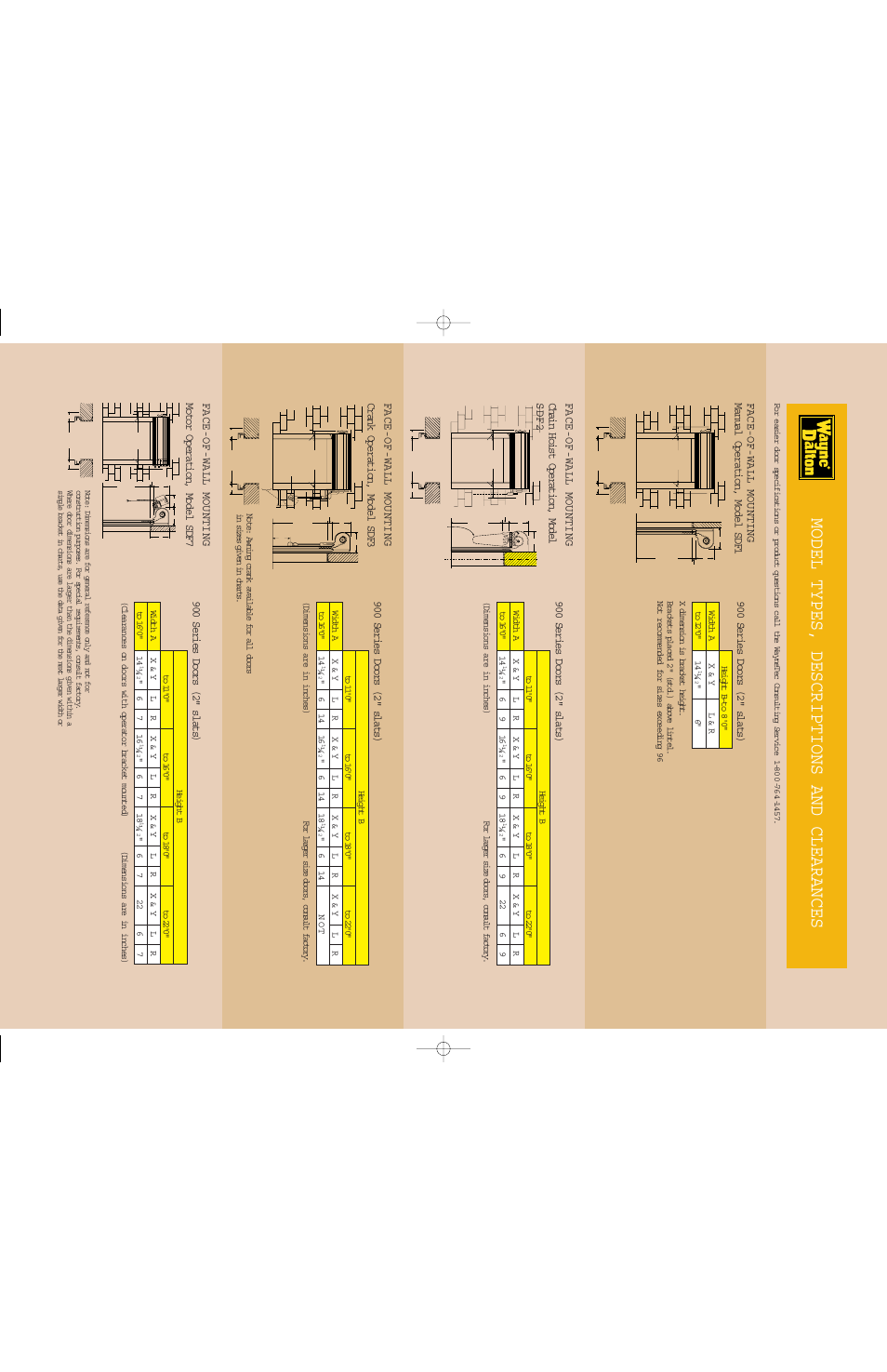 Model types, descriptions and clearances | Wayne-Dalton 900 User Manual | Page 3 / 4