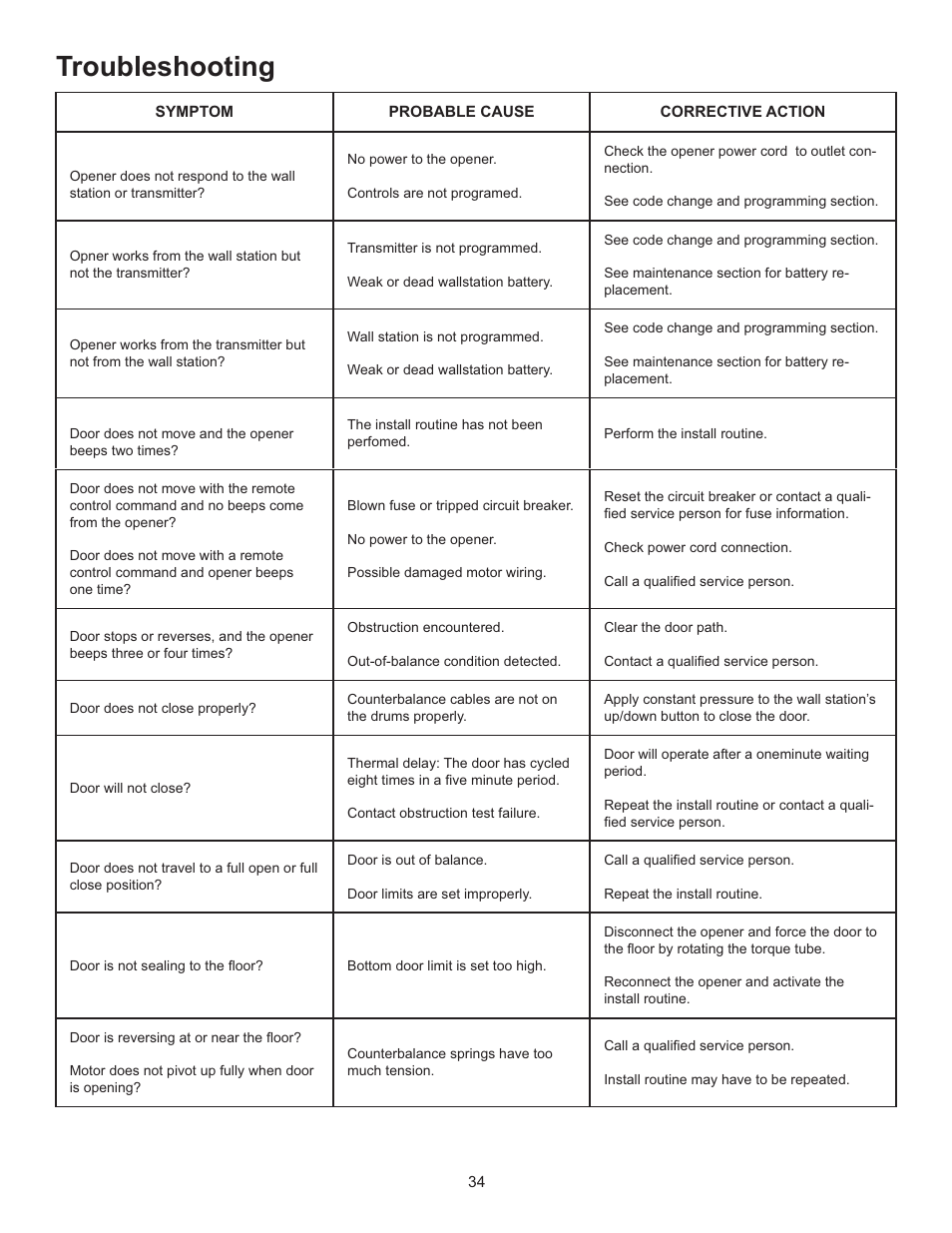 Troubleshooting | Wayne-Dalton IDRIVE 3982 User Manual | Page 34 / 36