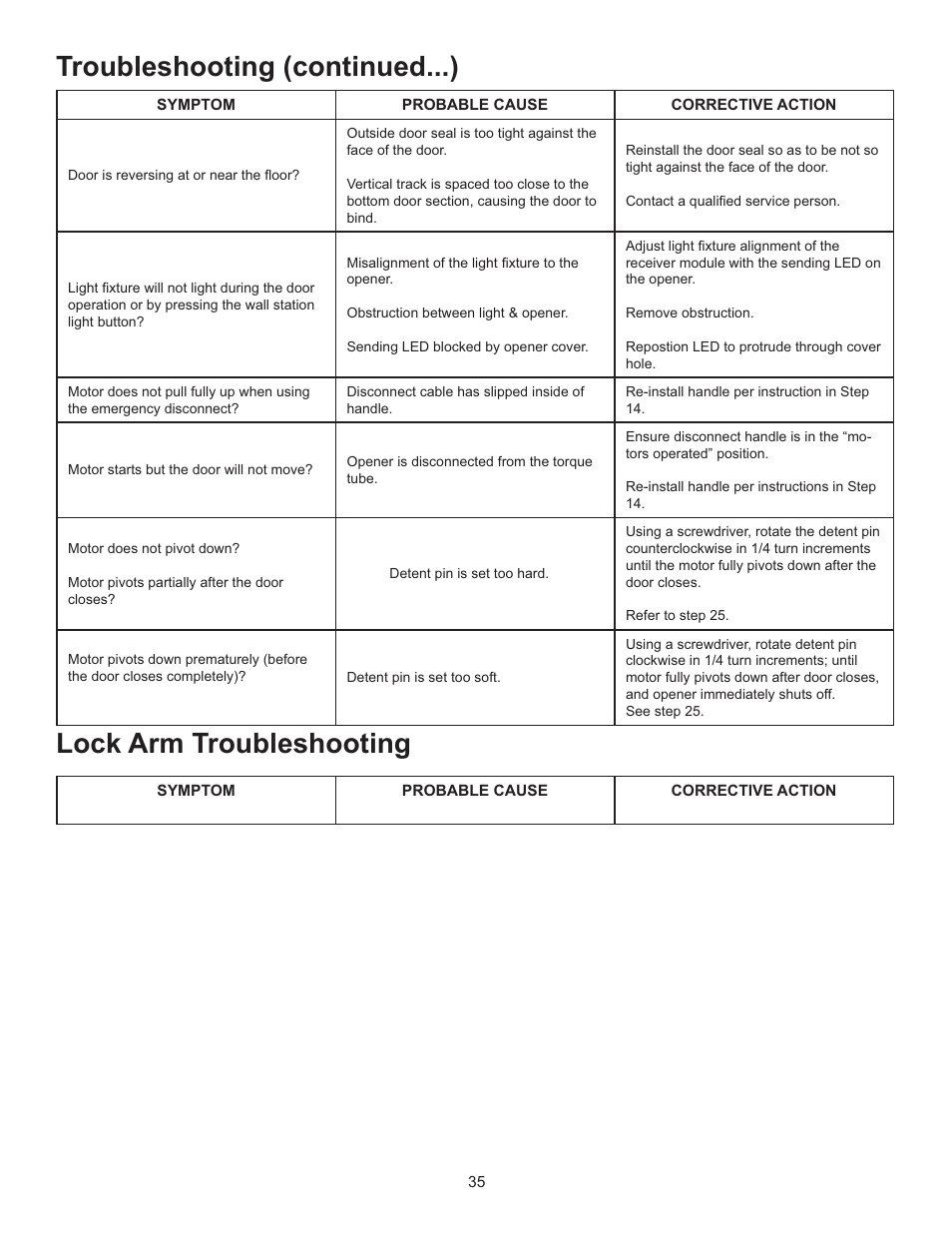 Lock arm troubleshooting, Troubleshooting (continued...) | Wayne-Dalton IDRIVE 3982 User Manual | Page 35 / 36