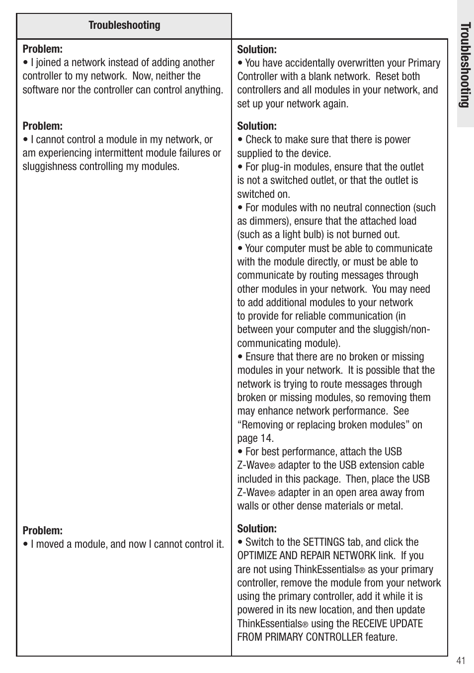 Troubleshooting | Wayne-Dalton Z-Wave WDUSB-10 User Manual | Page 41 / 42