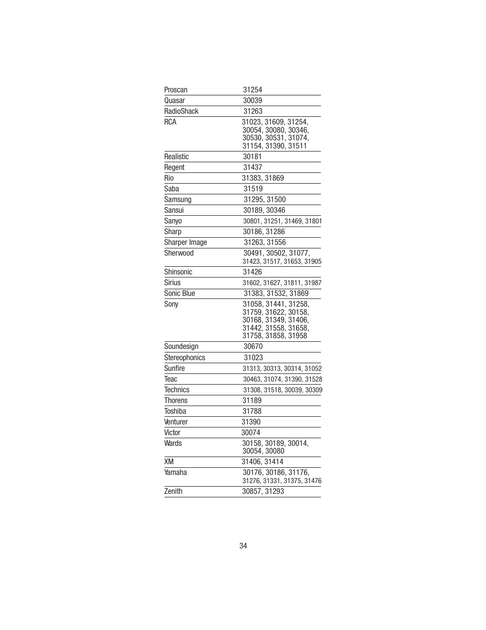 Wayne-Dalton TELEPORT WDHC-20 User Manual | Page 34 / 70