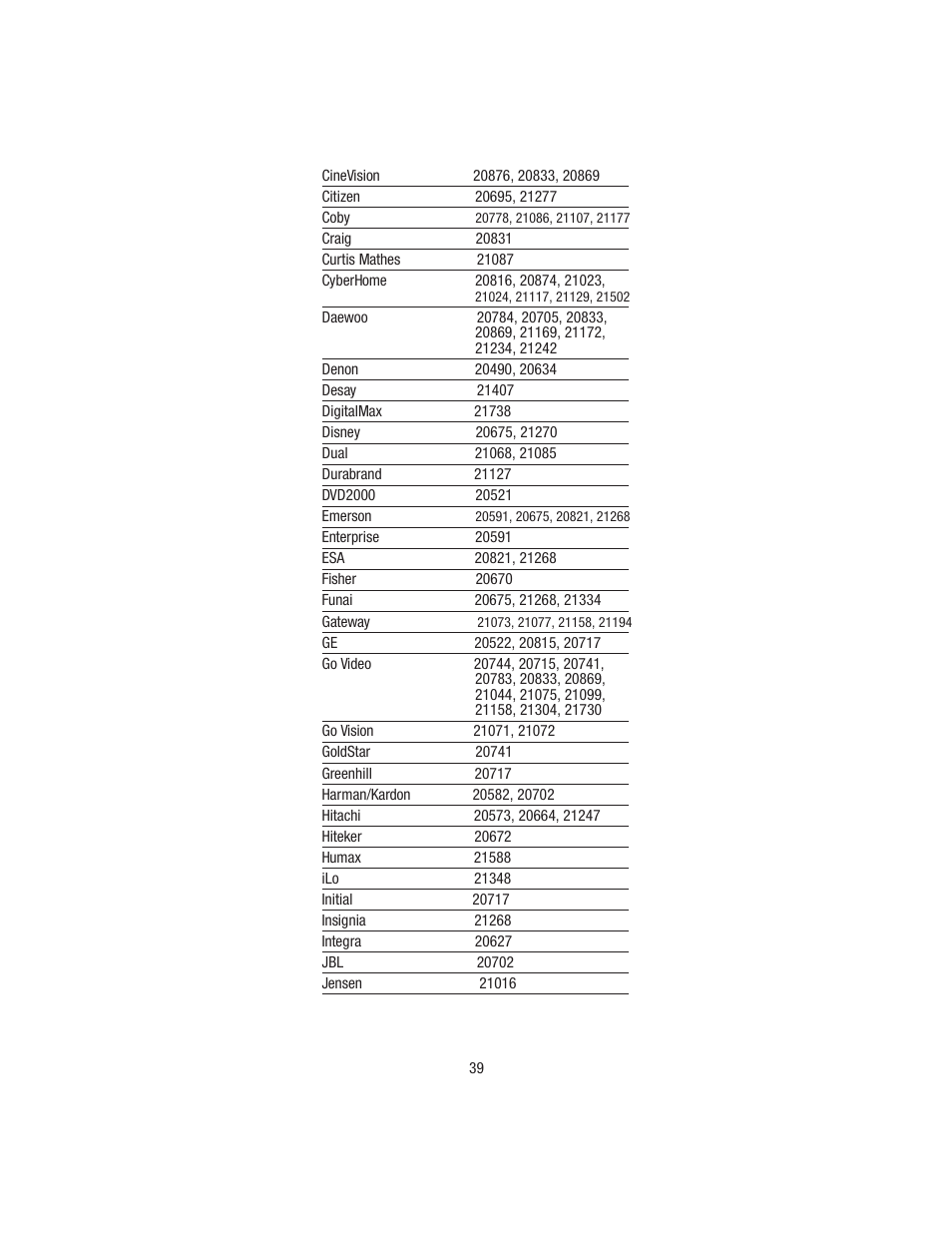 Wayne-Dalton TELEPORT WDHC-20 User Manual | Page 39 / 70