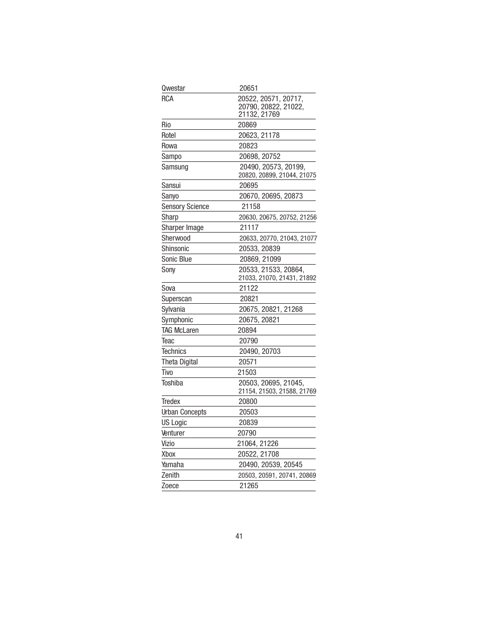 Wayne-Dalton TELEPORT WDHC-20 User Manual | Page 41 / 70