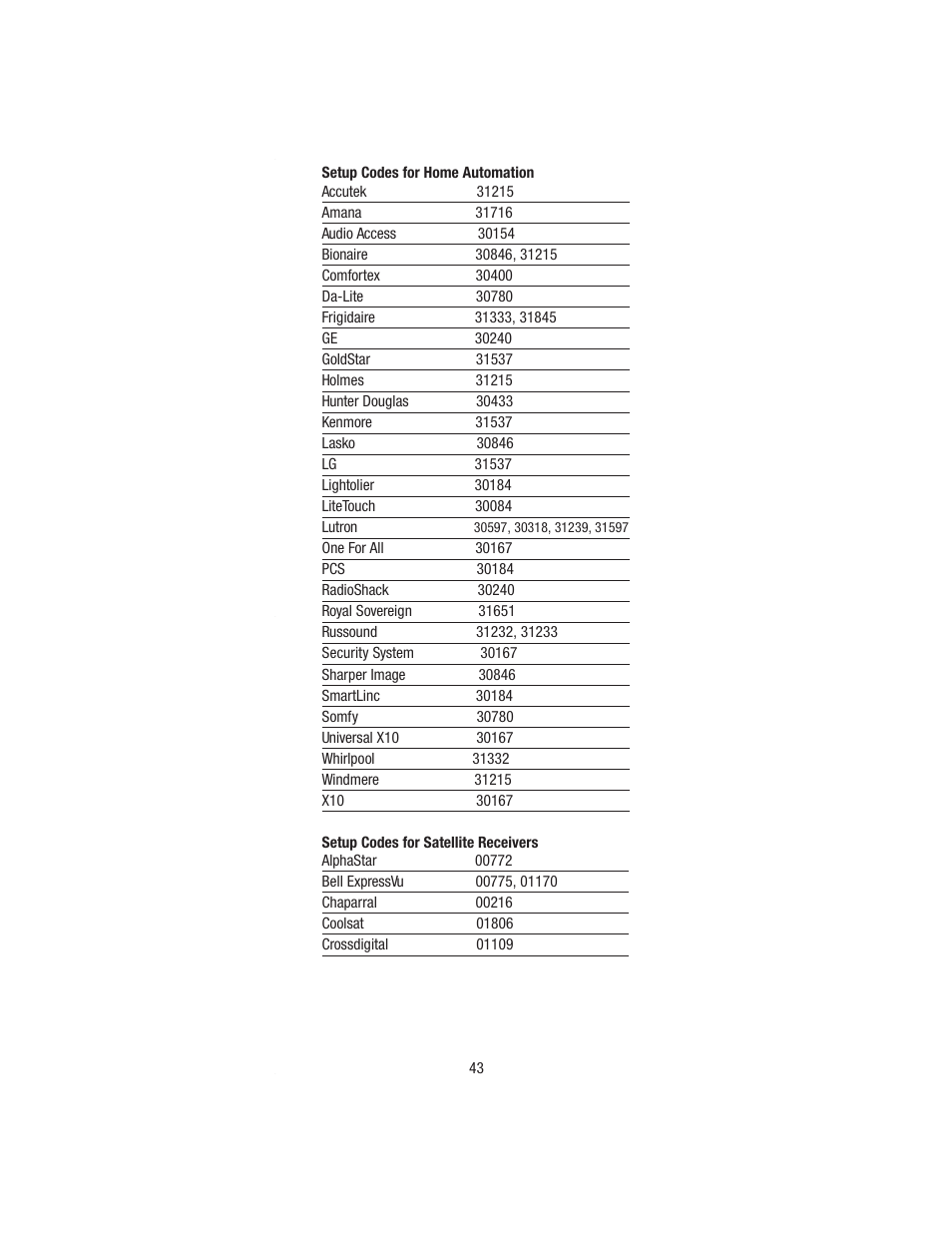 Wayne-Dalton TELEPORT WDHC-20 User Manual | Page 43 / 70