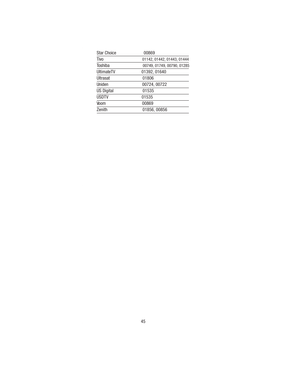 Wayne-Dalton TELEPORT WDHC-20 User Manual | Page 45 / 70