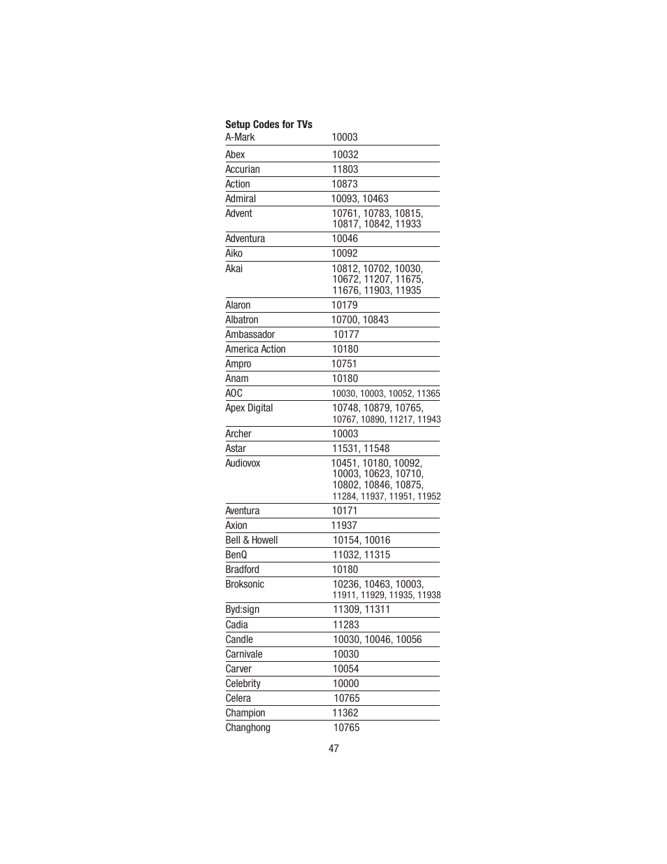 Wayne-Dalton TELEPORT WDHC-20 User Manual | Page 47 / 70