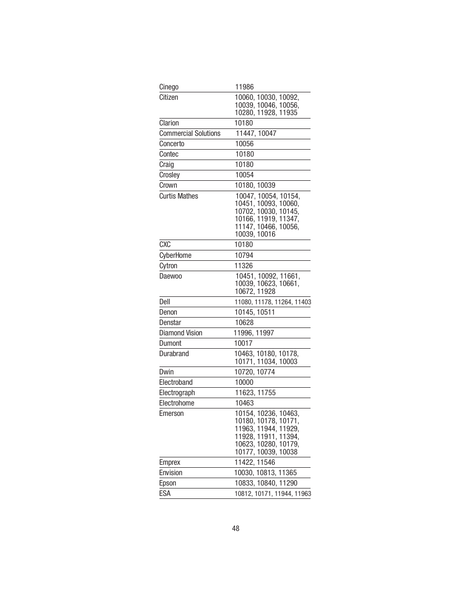 Wayne-Dalton TELEPORT WDHC-20 User Manual | Page 48 / 70