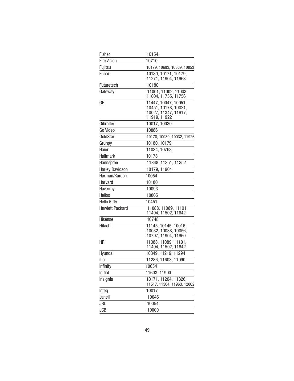 Wayne-Dalton TELEPORT WDHC-20 User Manual | Page 49 / 70