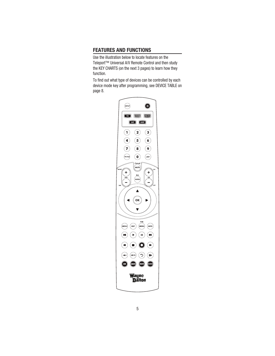 Wayne-Dalton TELEPORT WDHC-20 User Manual | Page 5 / 70