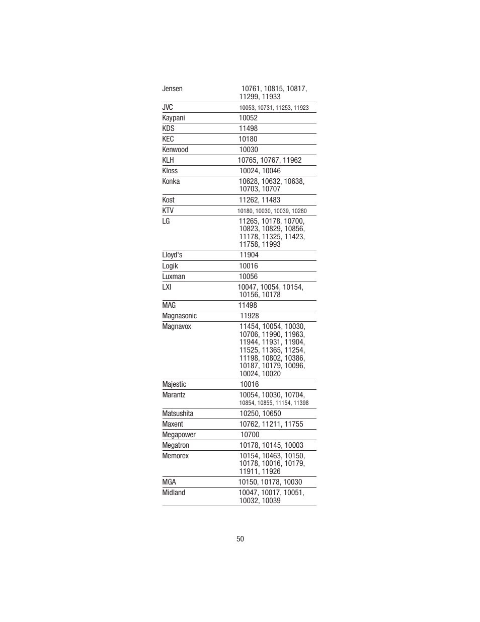 Wayne-Dalton TELEPORT WDHC-20 User Manual | Page 50 / 70