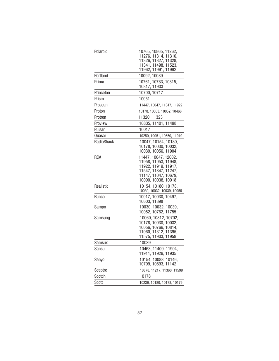 Wayne-Dalton TELEPORT WDHC-20 User Manual | Page 52 / 70