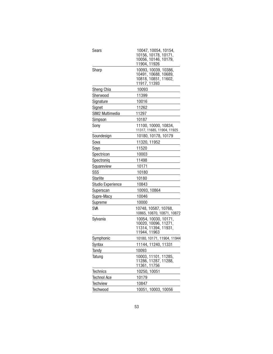Wayne-Dalton TELEPORT WDHC-20 User Manual | Page 53 / 70