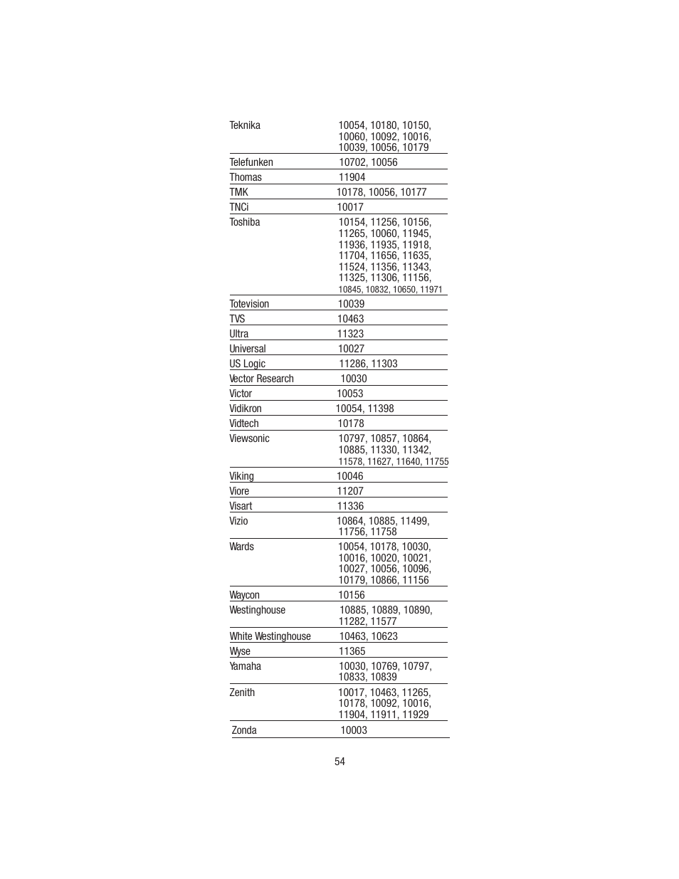 Wayne-Dalton TELEPORT WDHC-20 User Manual | Page 54 / 70