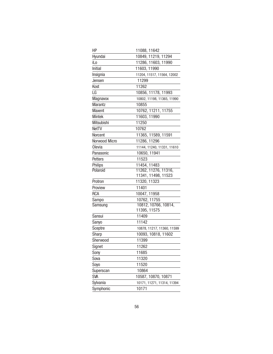 Wayne-Dalton TELEPORT WDHC-20 User Manual | Page 56 / 70