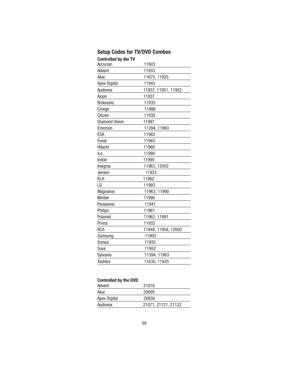 Wayne-Dalton TELEPORT WDHC-20 User Manual | Page 59 / 70