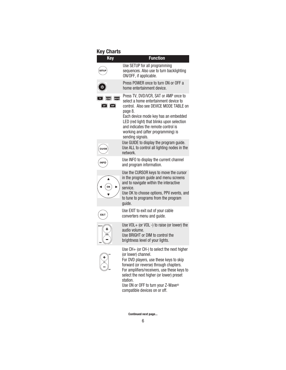 Wayne-Dalton TELEPORT WDHC-20 User Manual | Page 6 / 70