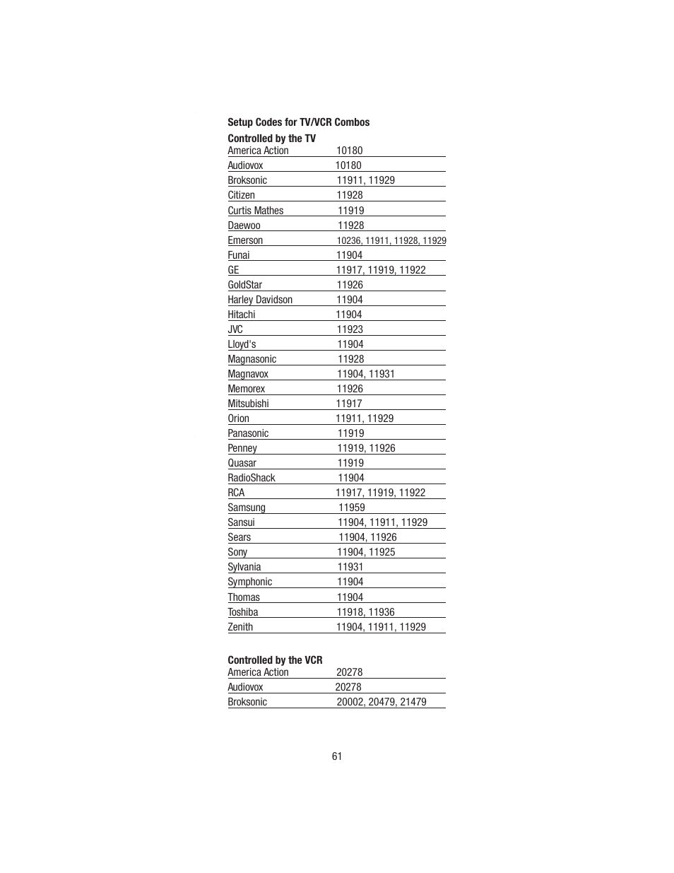 Wayne-Dalton TELEPORT WDHC-20 User Manual | Page 61 / 70