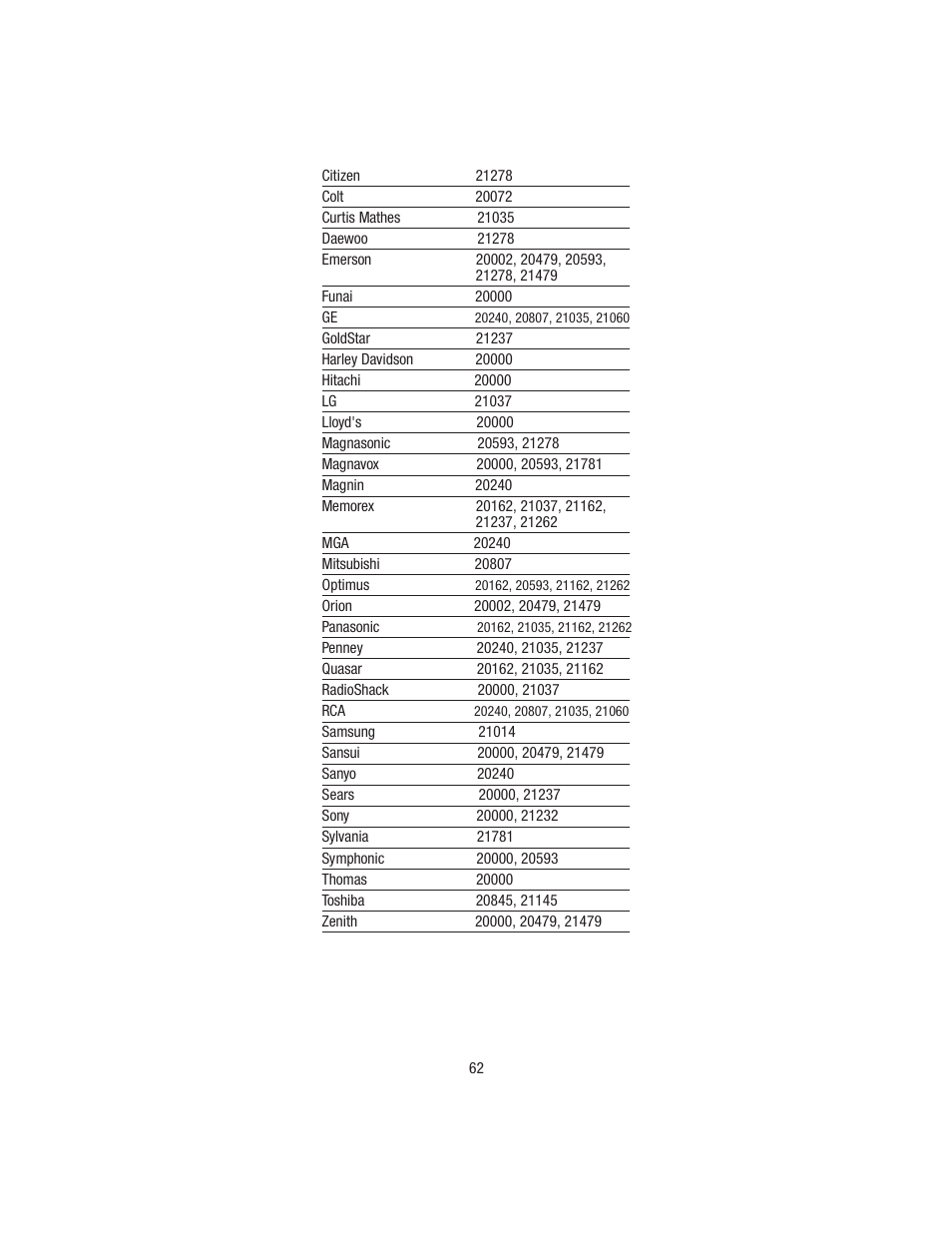 Wayne-Dalton TELEPORT WDHC-20 User Manual | Page 62 / 70