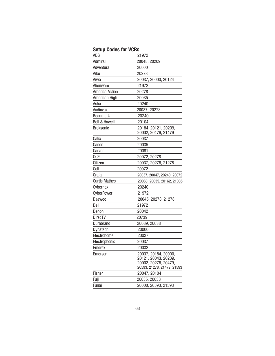 Wayne-Dalton TELEPORT WDHC-20 User Manual | Page 63 / 70