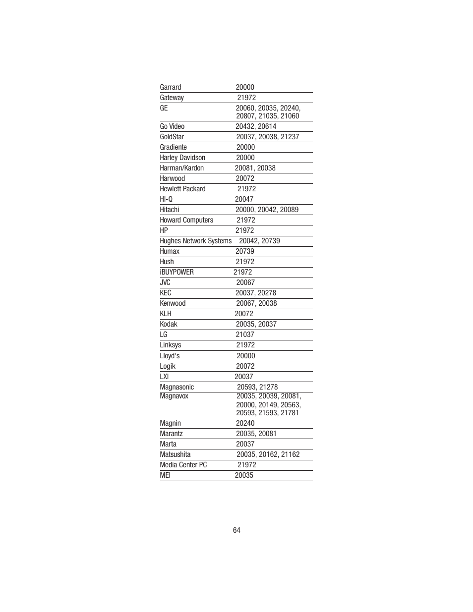 Wayne-Dalton TELEPORT WDHC-20 User Manual | Page 64 / 70