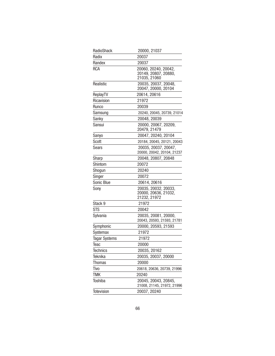 Wayne-Dalton TELEPORT WDHC-20 User Manual | Page 66 / 70