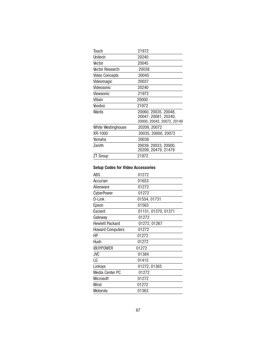 Wayne-Dalton TELEPORT WDHC-20 User Manual | Page 67 / 70